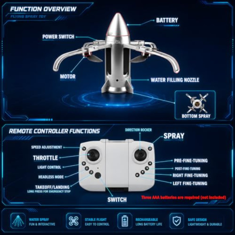 Уличный радиоуправляемый дрон- – обзор и цена Drone Rc Foldable